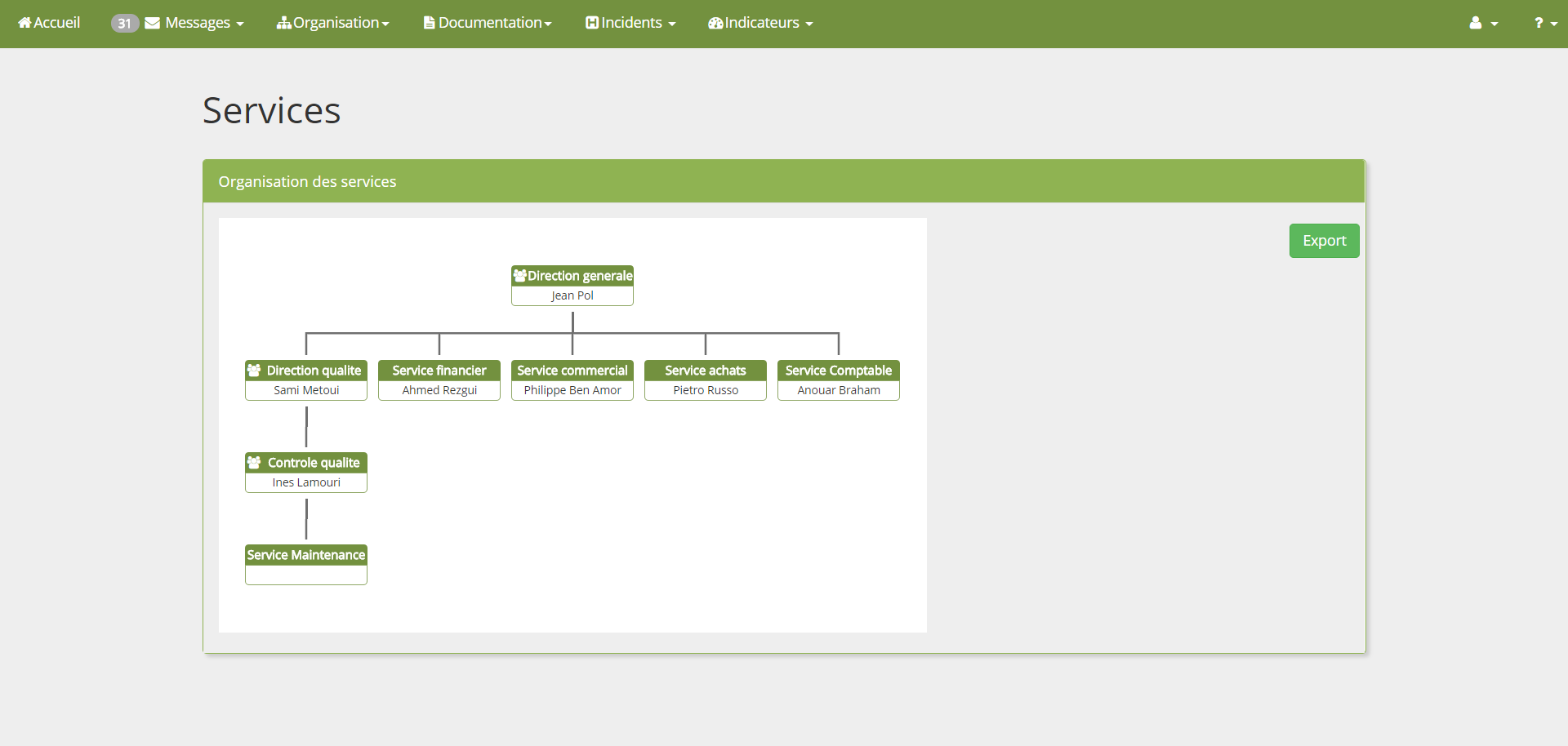 services_orgchart
