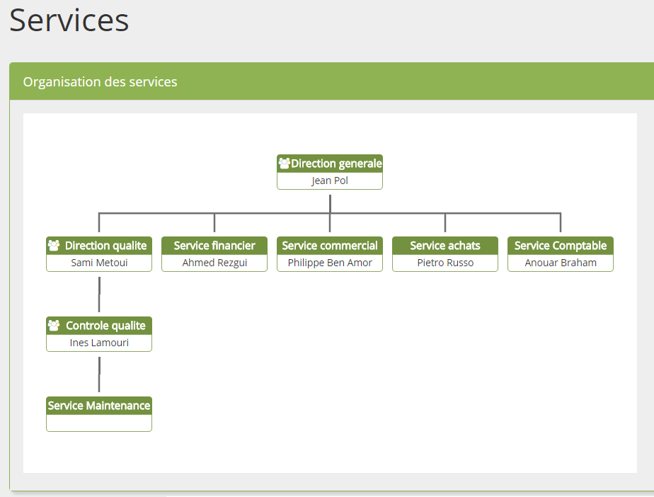 services_orgchart_part